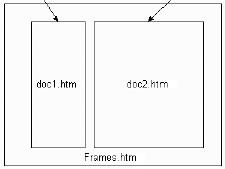 Exemplu cadre HTML